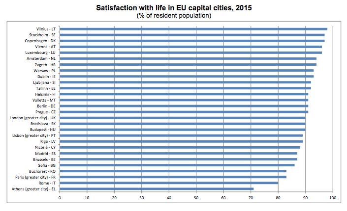 eurostat-satisfaction.png